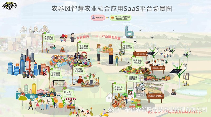 智慧大棚监控