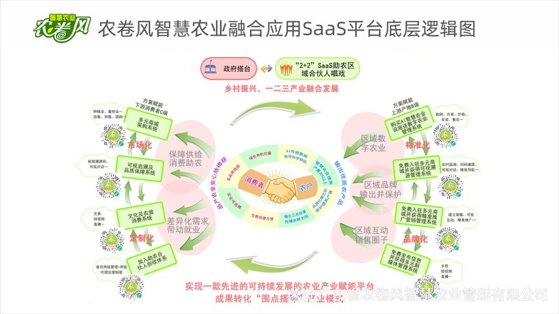 武汉智慧农业：科技让农业插上翅膀