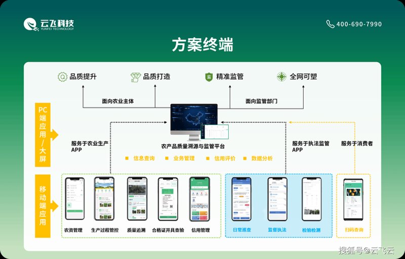 武汉智慧农业